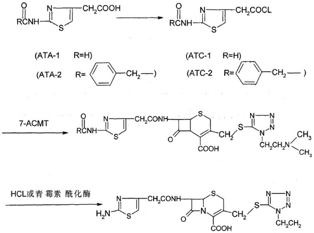 Cefotiam hydrochloride for reducing anaphylaxis and preparation thereof