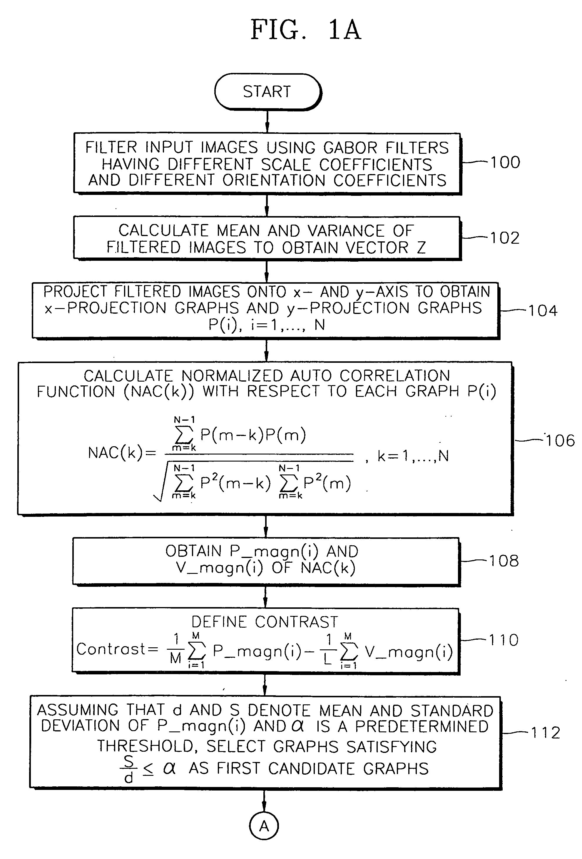 Method and apparatus for image texture describing