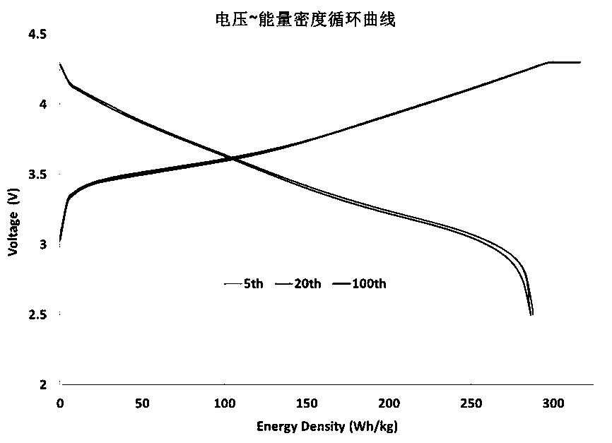 High-proportion silicon negative electrode aqueous composite binder and application thereof