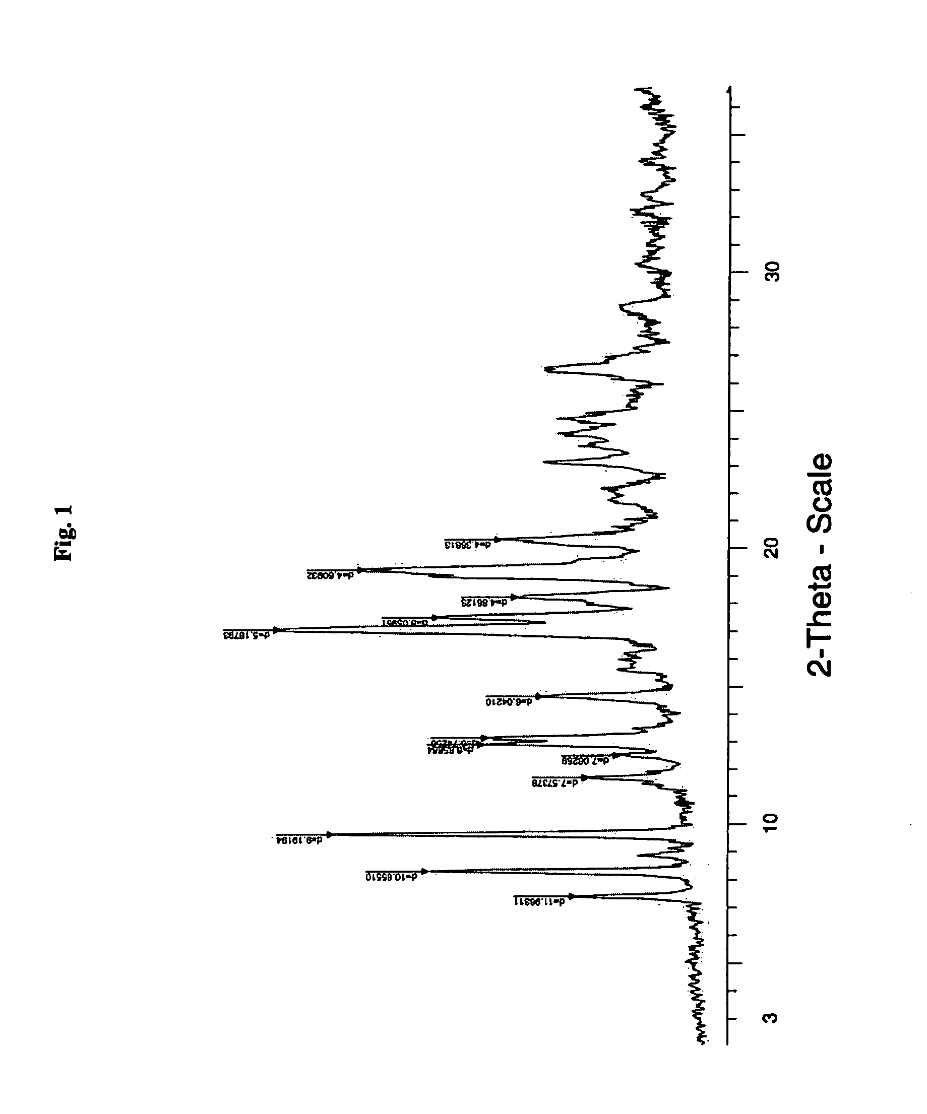 Co-Crystals and Pharmaceutical Compositions Comprising the same