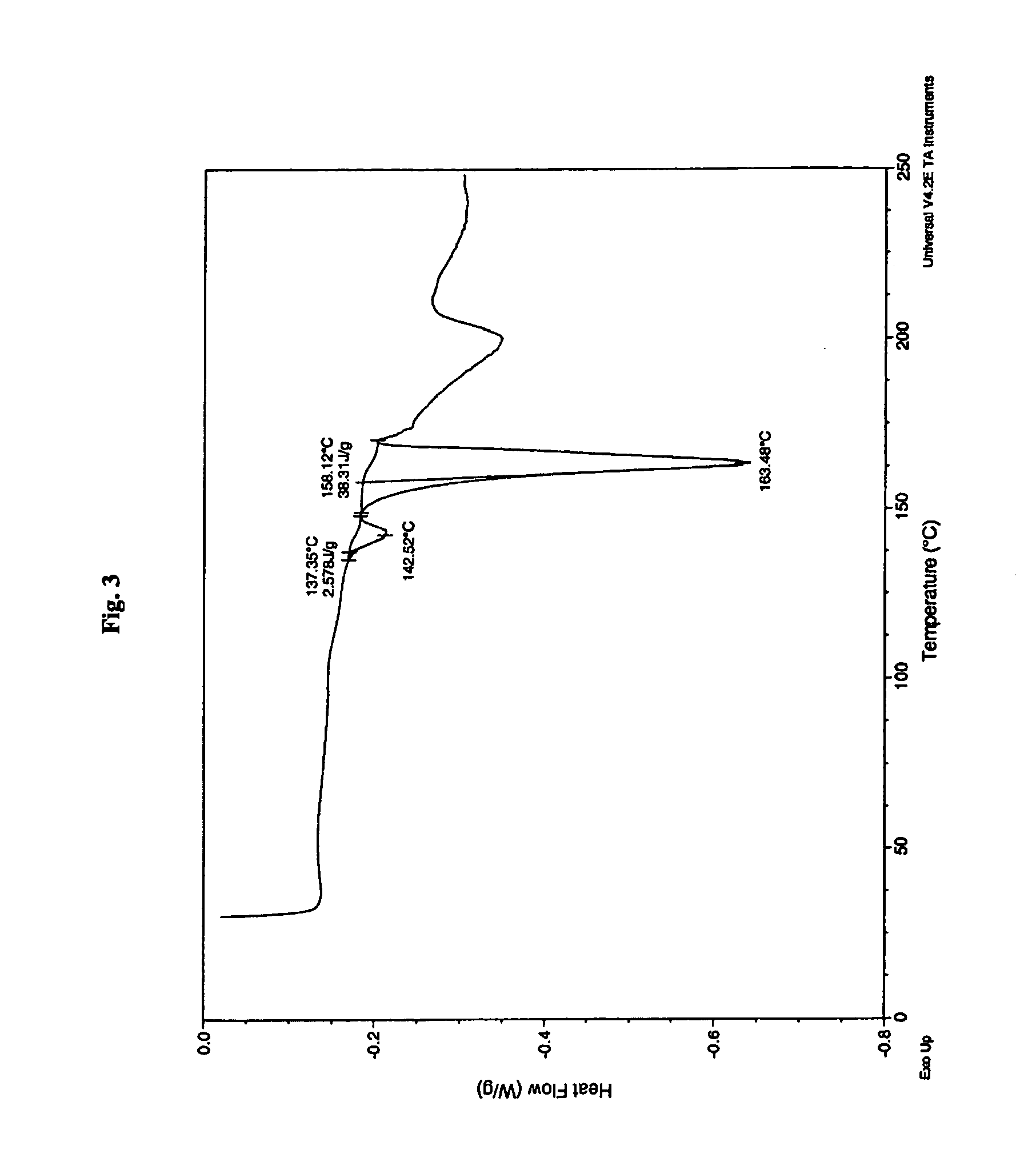 Co-Crystals and Pharmaceutical Compositions Comprising the same