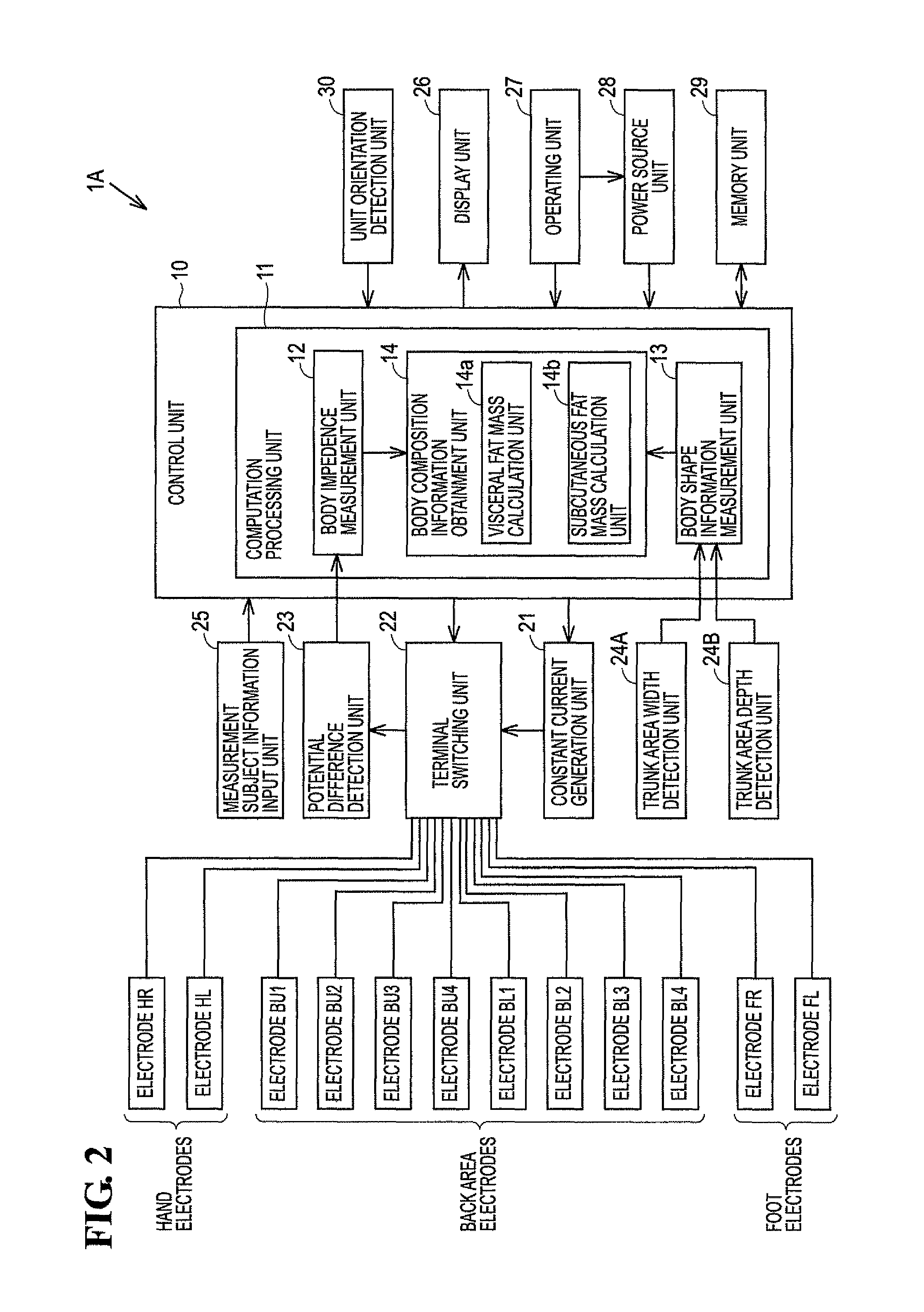 Body fat measurement device