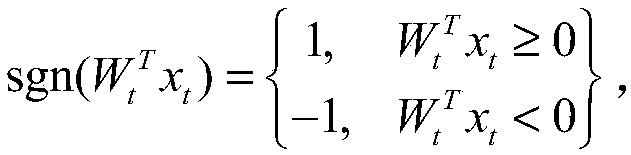 Method of predicting terrorist attack based on stochastic subspace