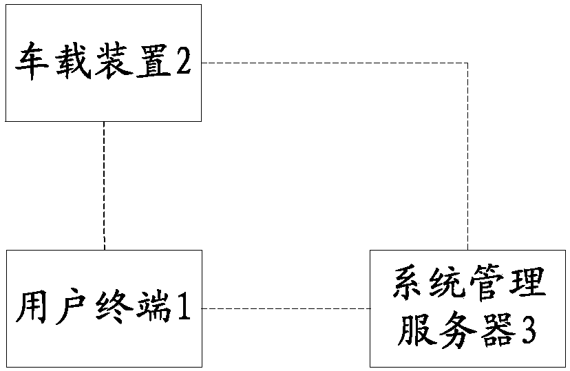 Automobile key-free control certification method, user terminal, vehicle-mounted device and server