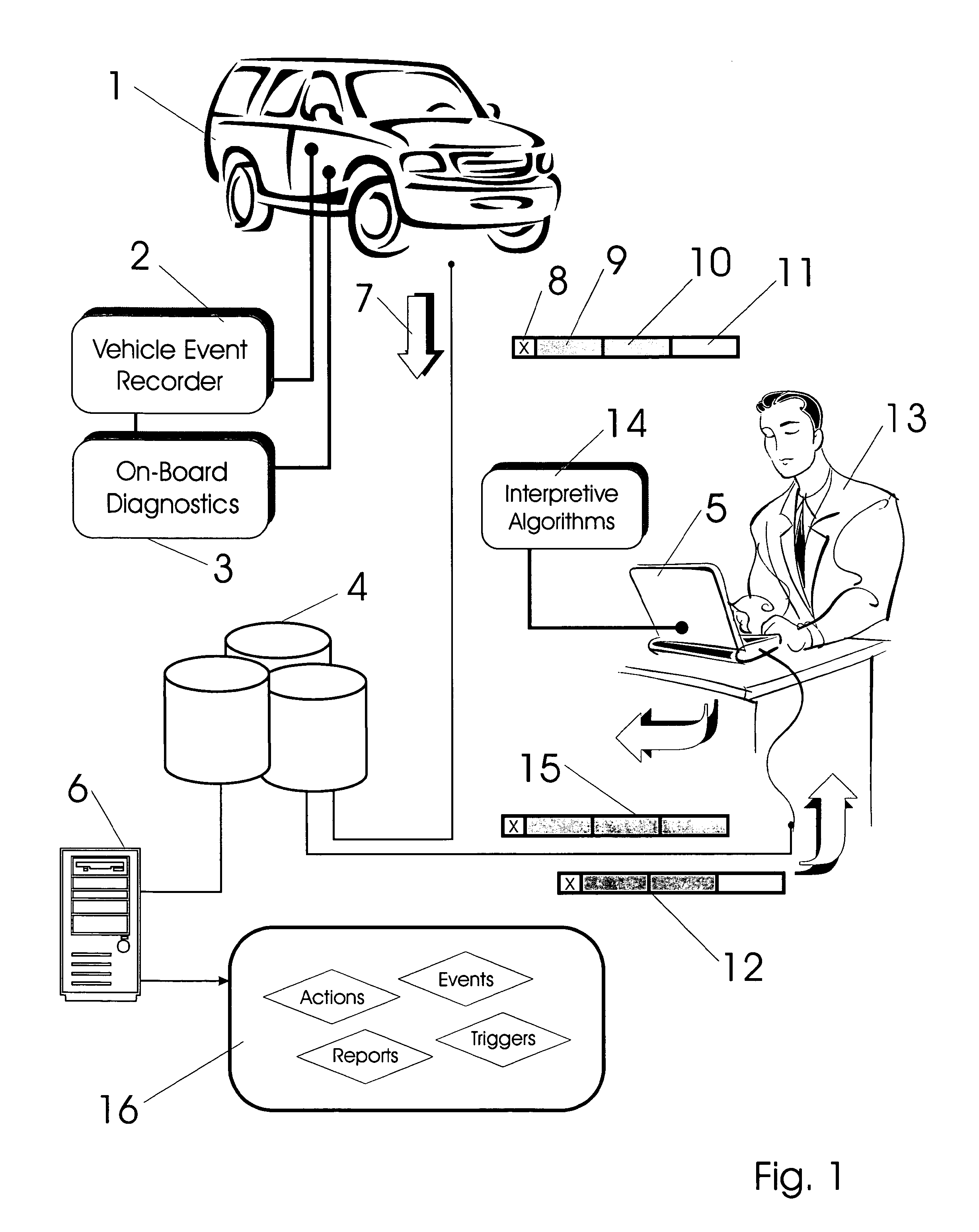 Vehicle Exception Event Management Systems