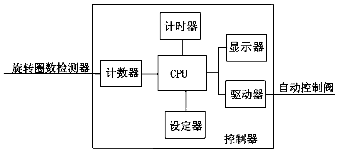 Automatic oil applying and lubricating device for compact shelving underframe chain wheel transmission