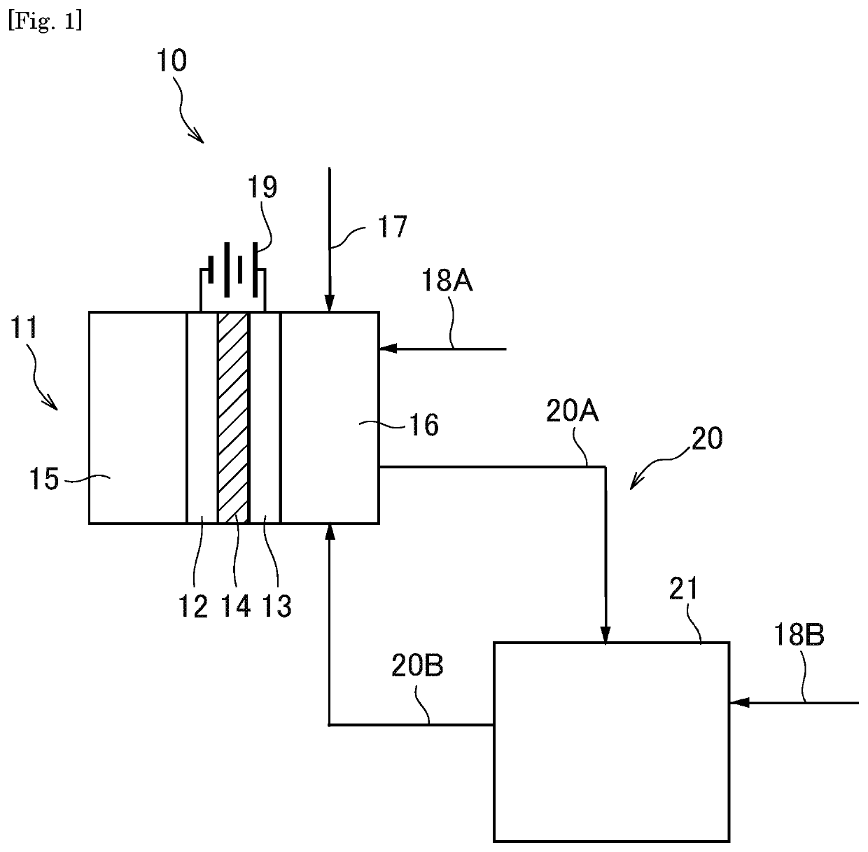 Synthetic method and synthetic system