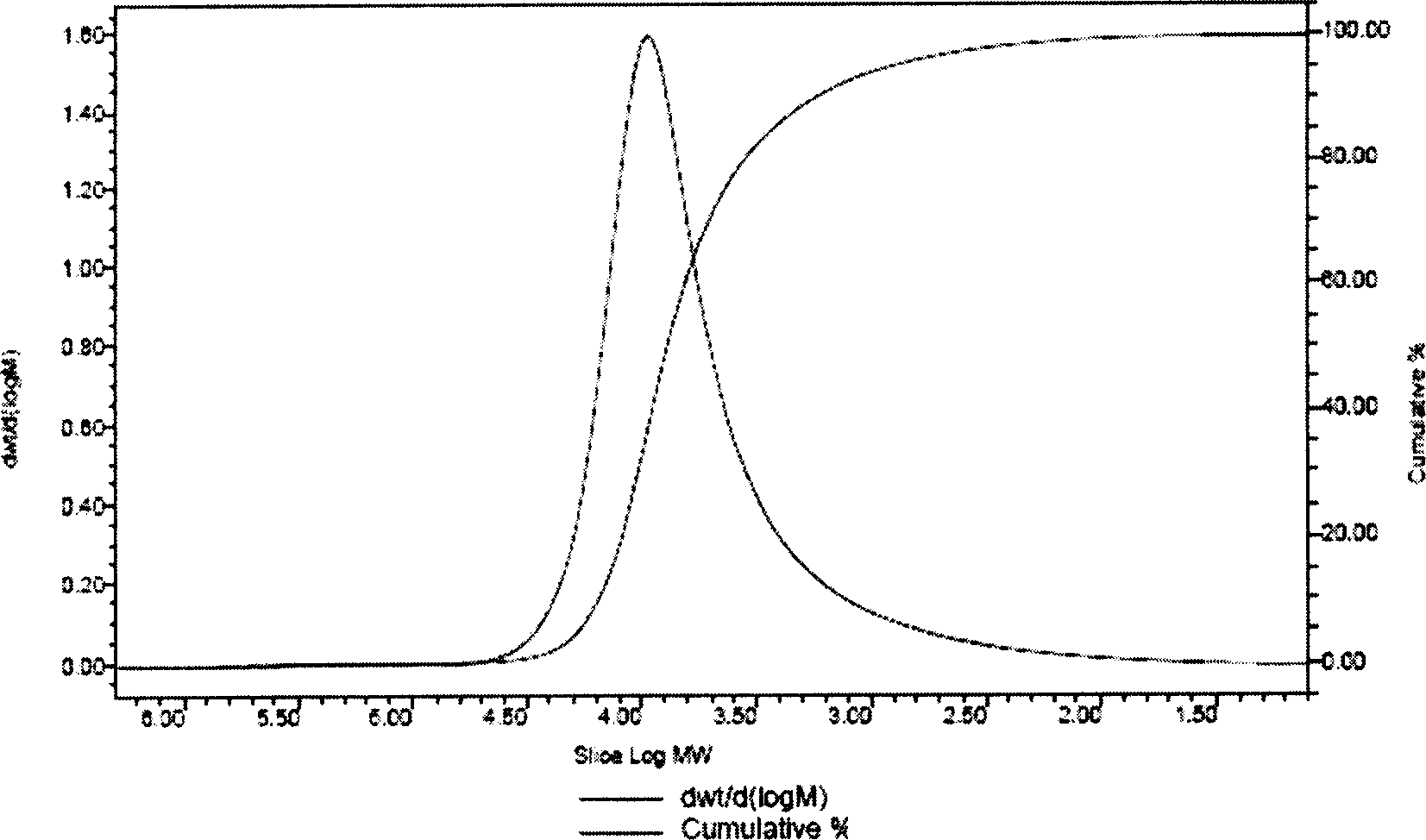 Process for synthesizing beta-pinene/maleic anhydride copolymer