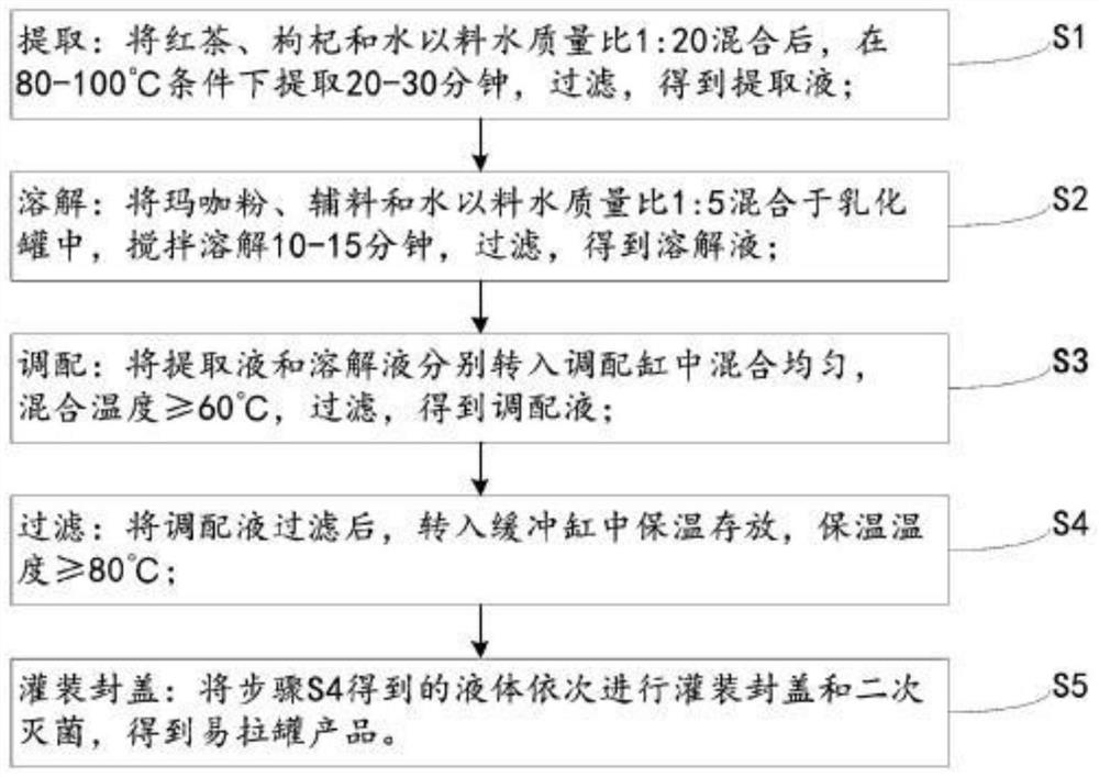 Maca tea plant beverage capable of improving sub-health and preparation method thereof