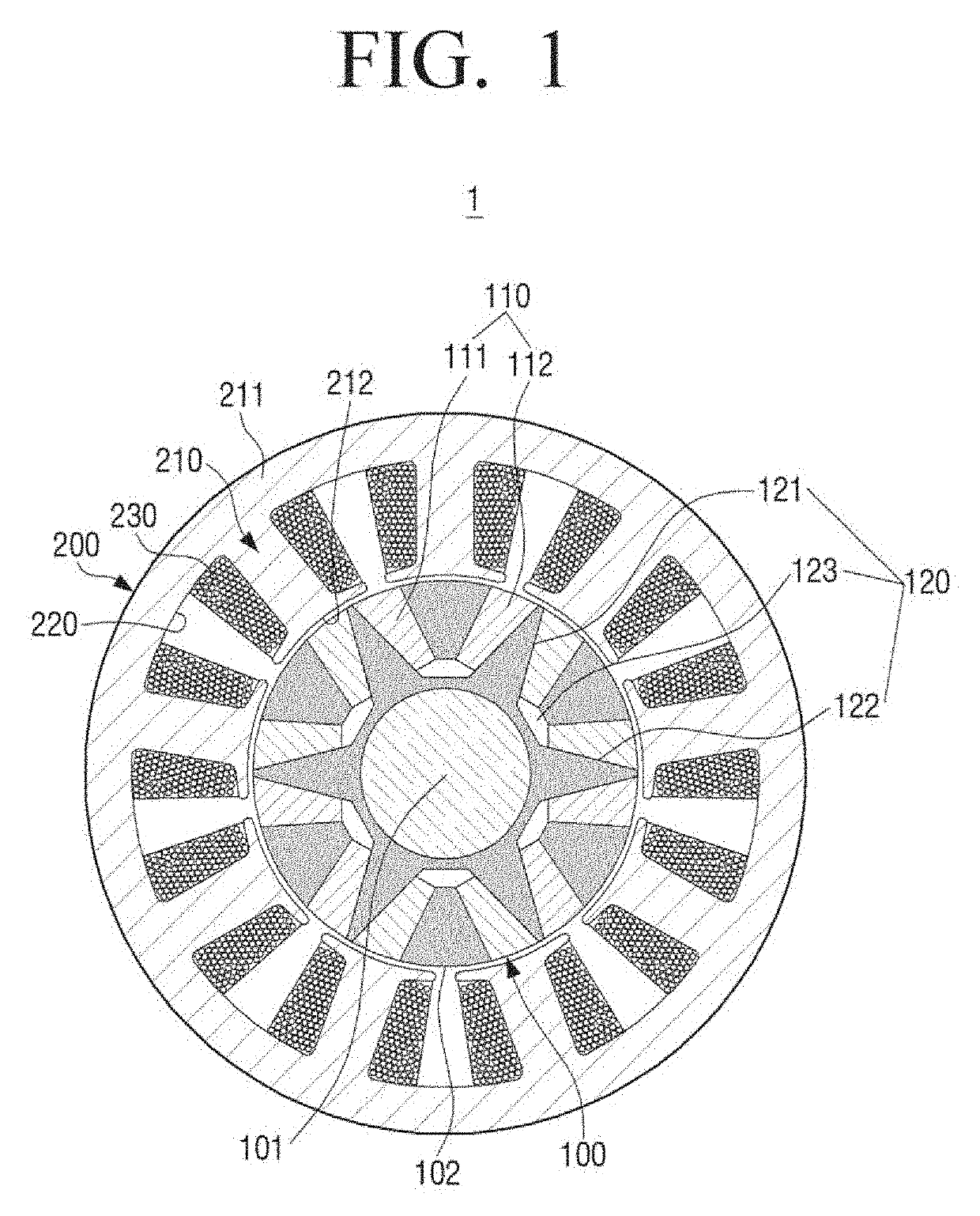 BLDC motor