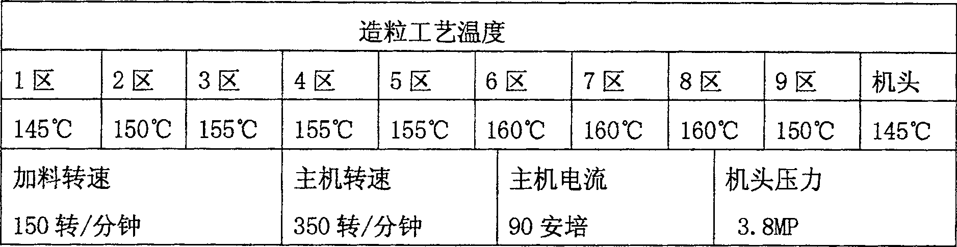 High concentration plastic nano flame-proof agglomerate production method