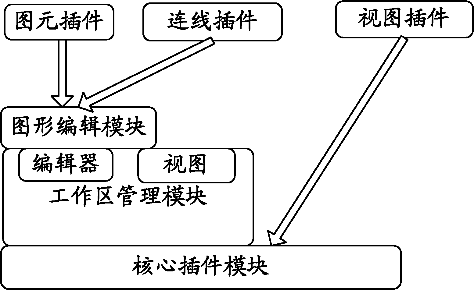 Flex technology-based Web end service flow graphical editing framework system and method