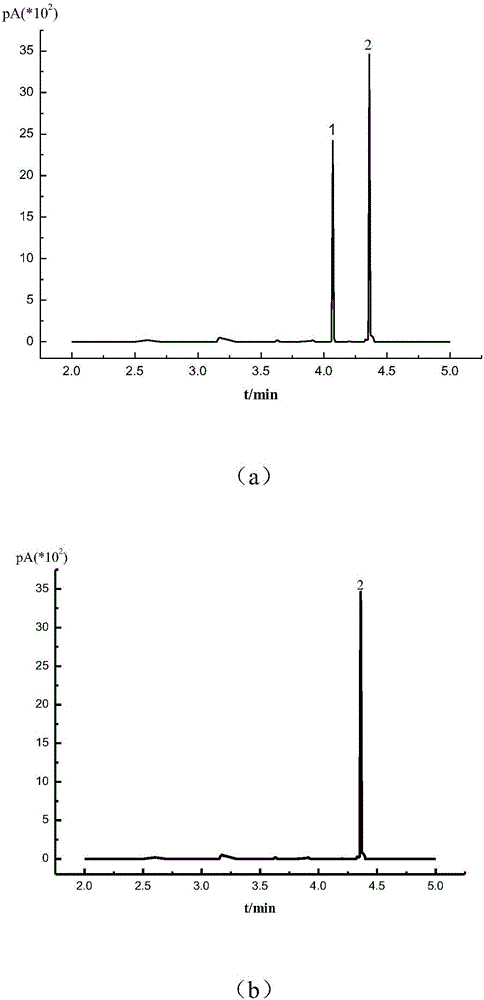 Preparation method of caramel pigment