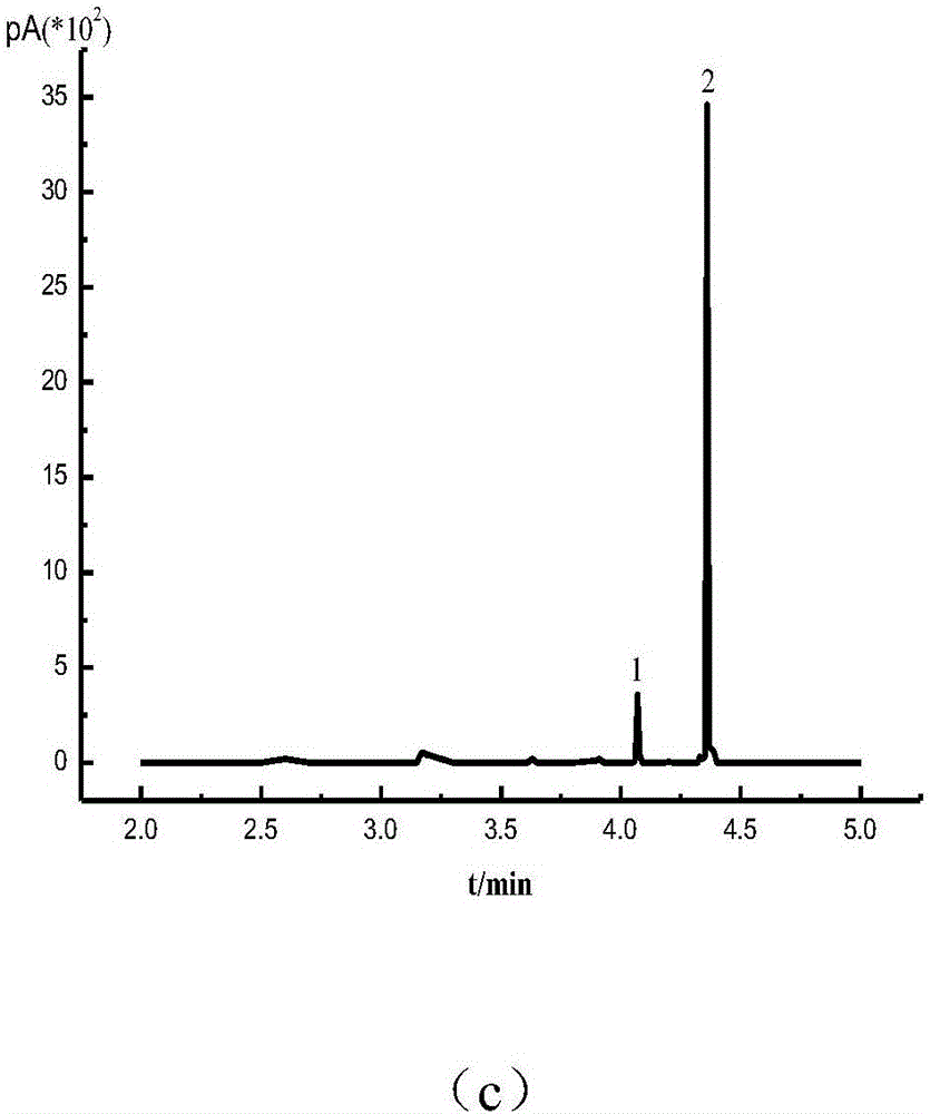 Preparation method of caramel pigment