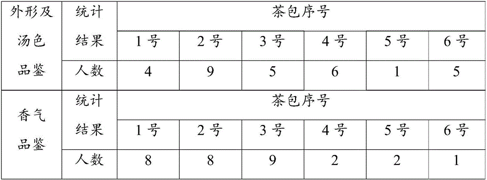 Loquat tea and preparation method thereof