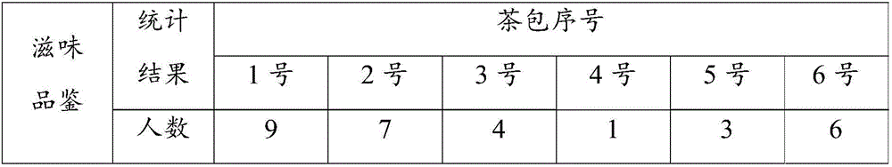 Loquat tea and preparation method thereof