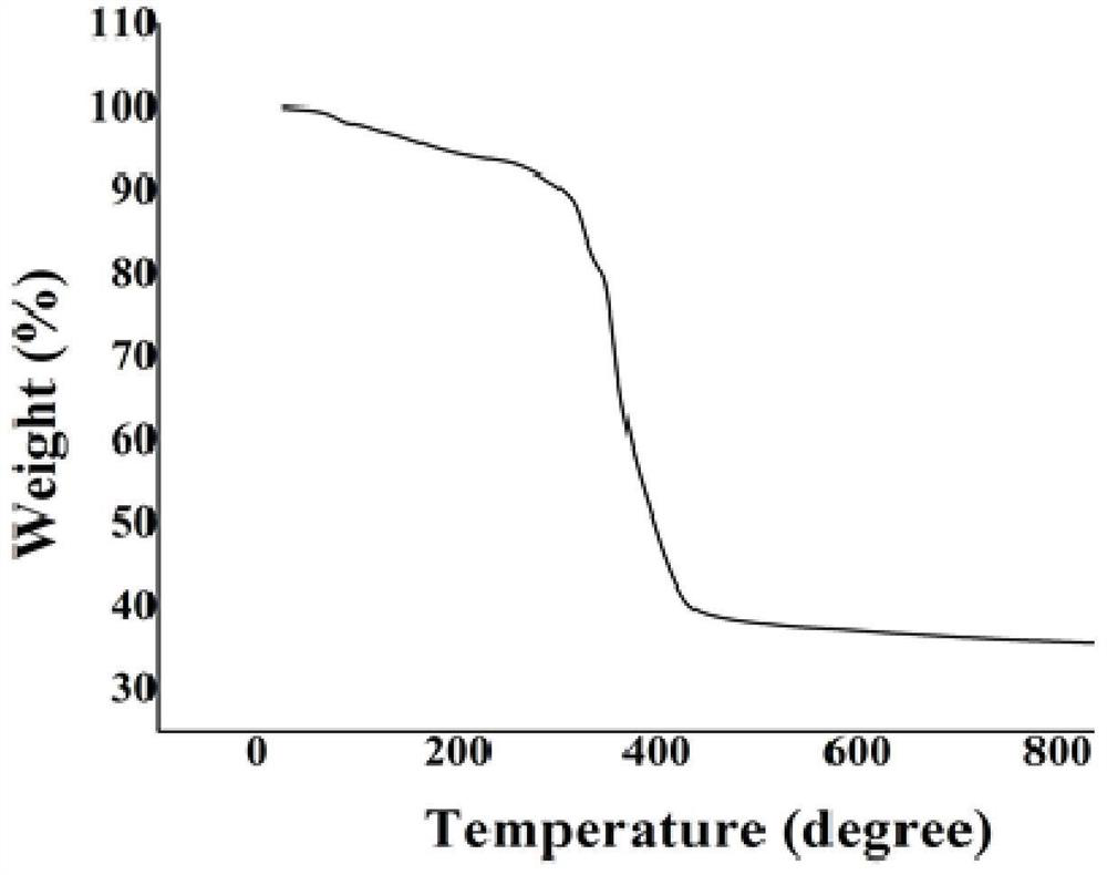 Novel cobalt (III)-sulfur cluster-based coordination polymer with single-molecule magnet property