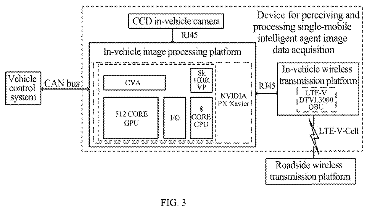 System for perceiving and co-processing intelligent connected vehicle-oriented scene image data