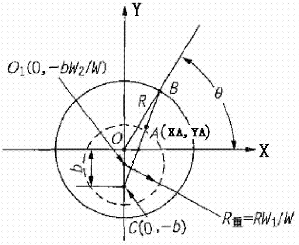 Cloth control method for cloth equipment and cloth equipment