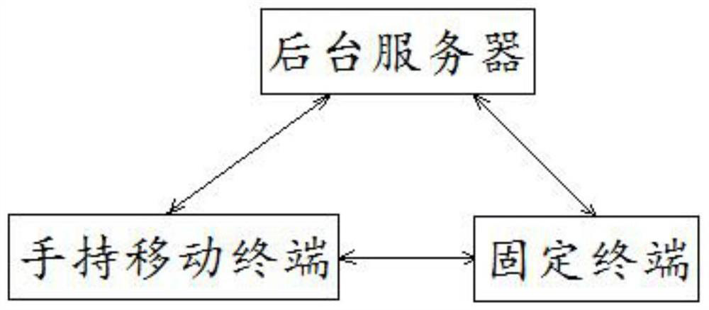 A scenic spot management system based on big data processing