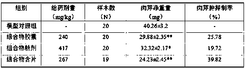 A composition with throat-clearing function and its preparation method and application