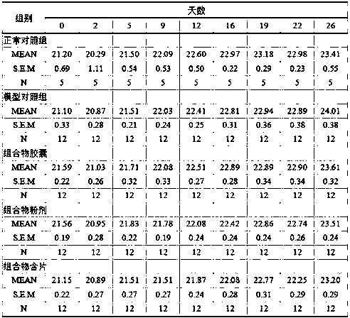 A composition with throat-clearing function and its preparation method and application