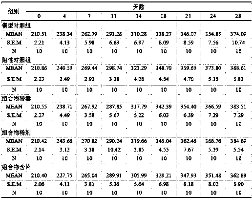 A composition with throat-clearing function and its preparation method and application