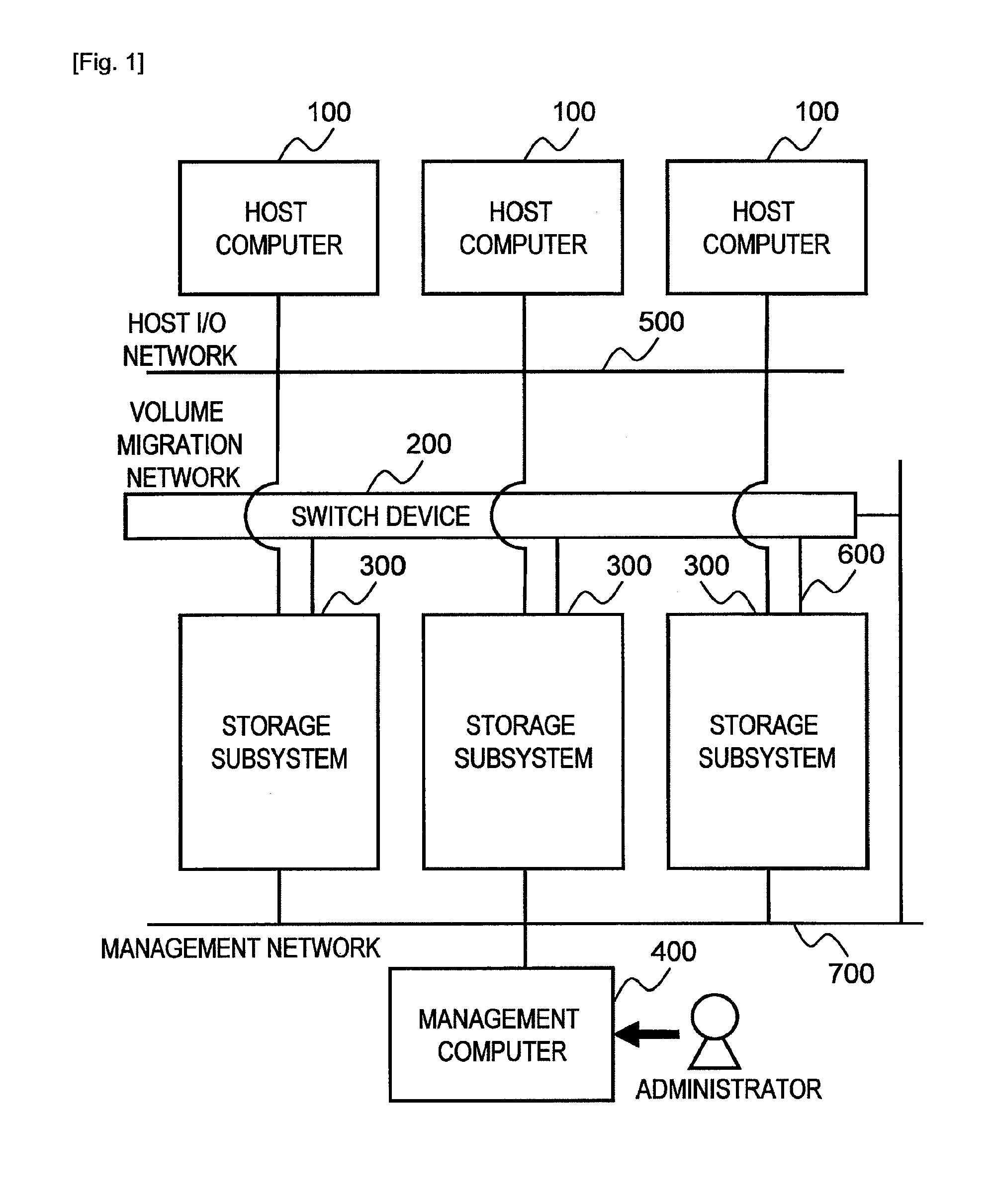 Storage subsystem, data migration method and computer system