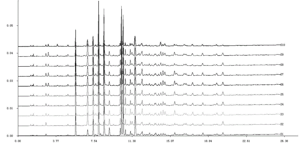 HPLC fingerprint determination method of cough relieving Bulbus fritillariae cirrhosae and loquat dripping pills