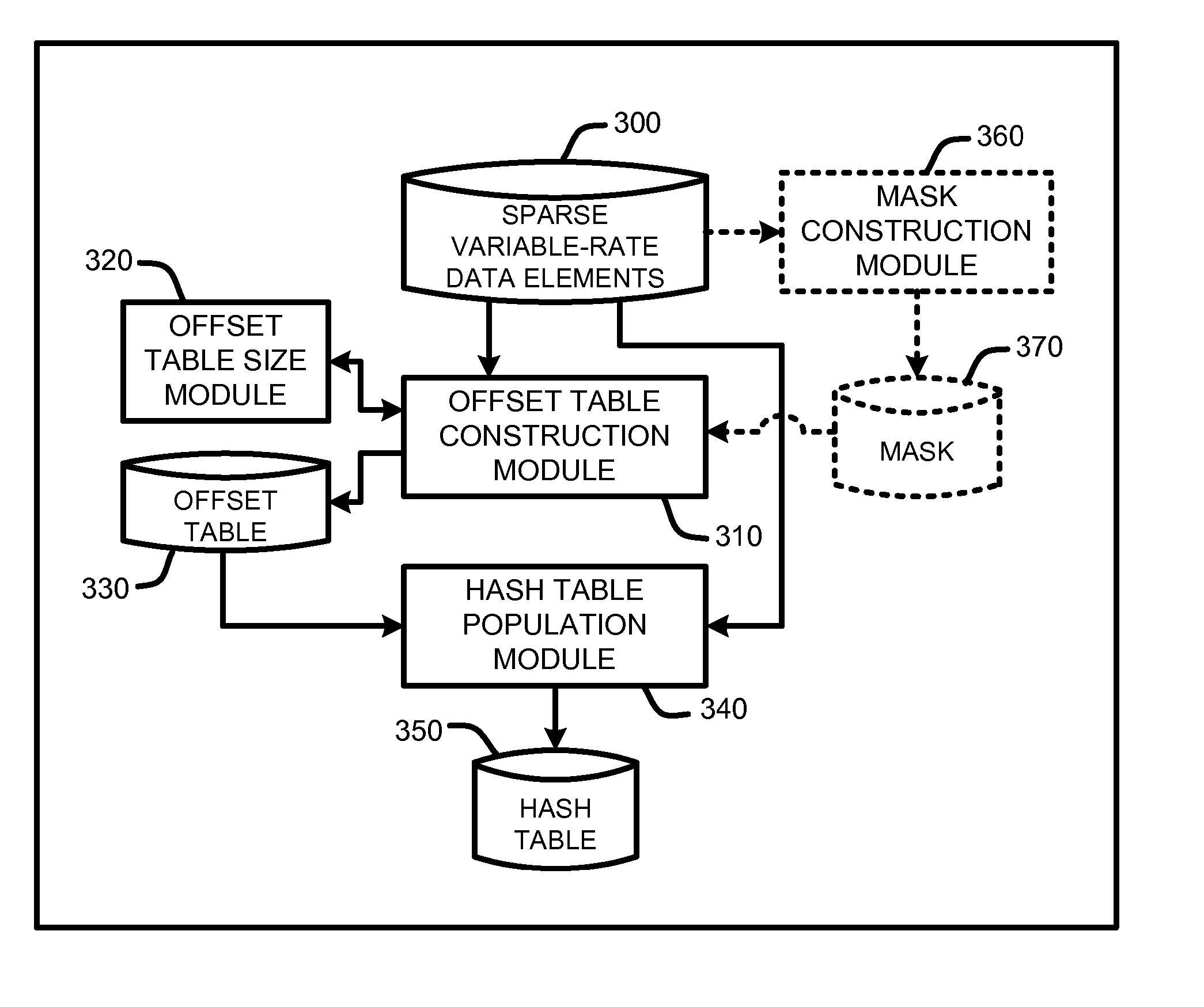 Perfect hashing of variably-sized data