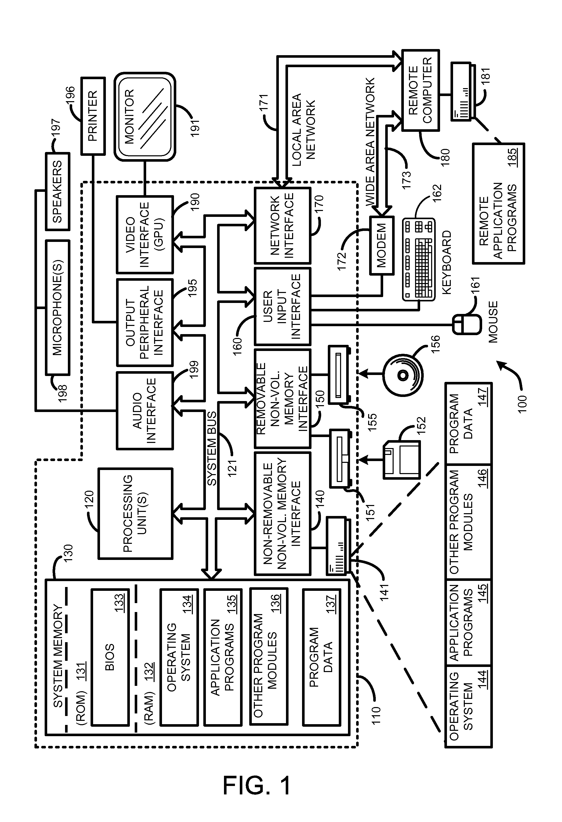 Perfect hashing of variably-sized data