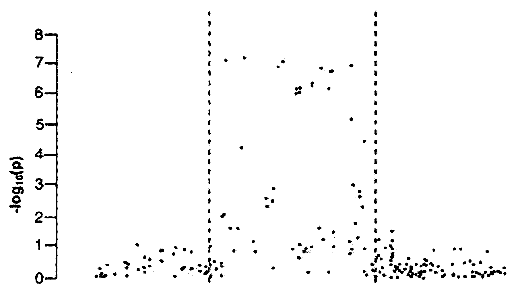 Asthma Susceptibility Loci Located at Chromosome 1q31 for Use in Diagnostic and Therapeutic Methods