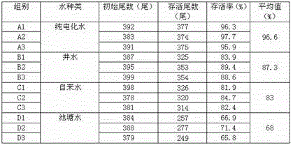 Application of a kind of fishery electrified water in transporting tilapia fry