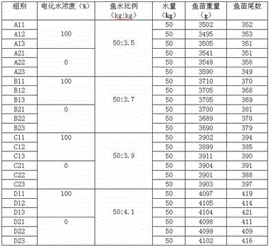 Application of a kind of fishery electrified water in transporting tilapia fry