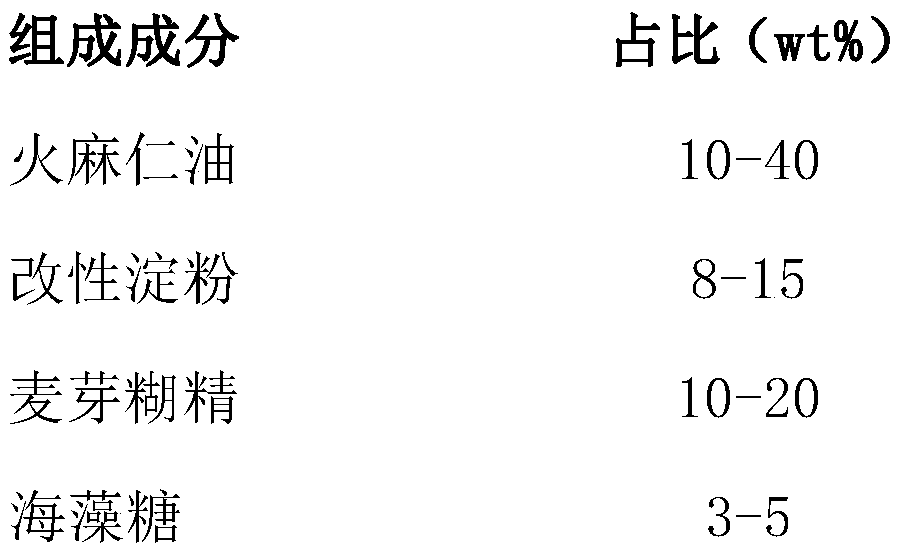 Preparation method of high-water-solubility fructus cannabis extract