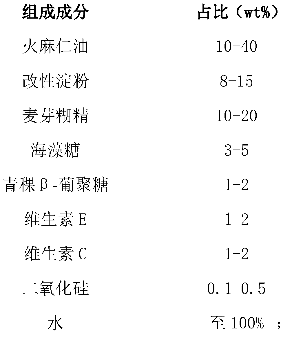 Preparation method of high-water-solubility fructus cannabis extract