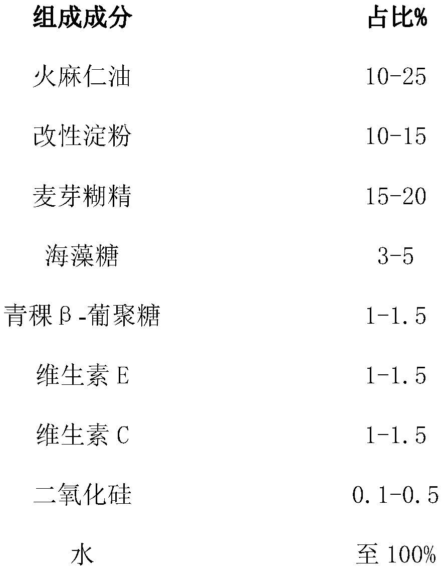 Preparation method of high-water-solubility fructus cannabis extract