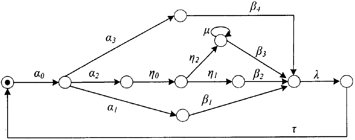 Multi-robot coordinative exploring technology combining autonomy and coordination