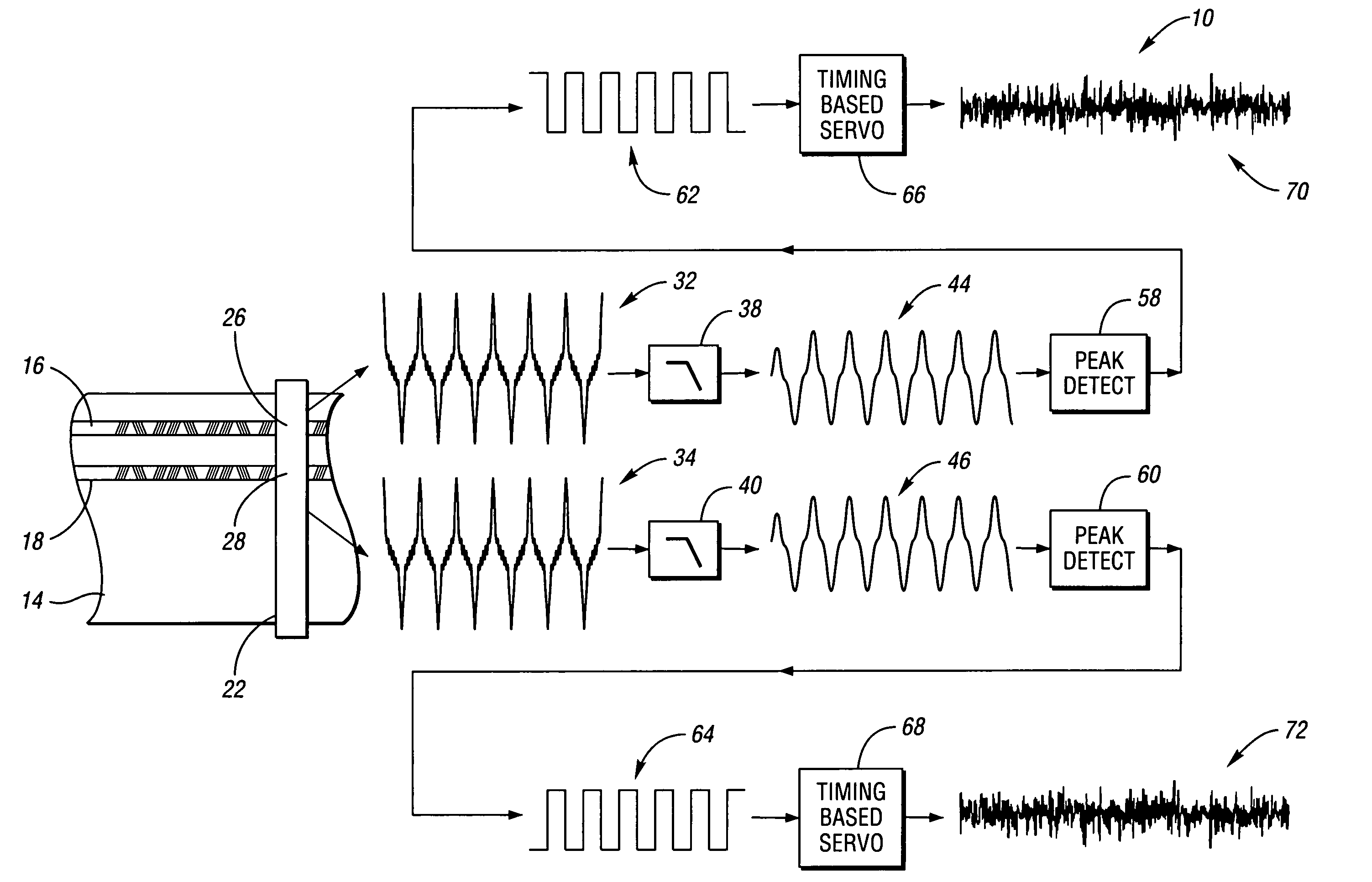 Method and system of measurement and optimization of noise in servo systems