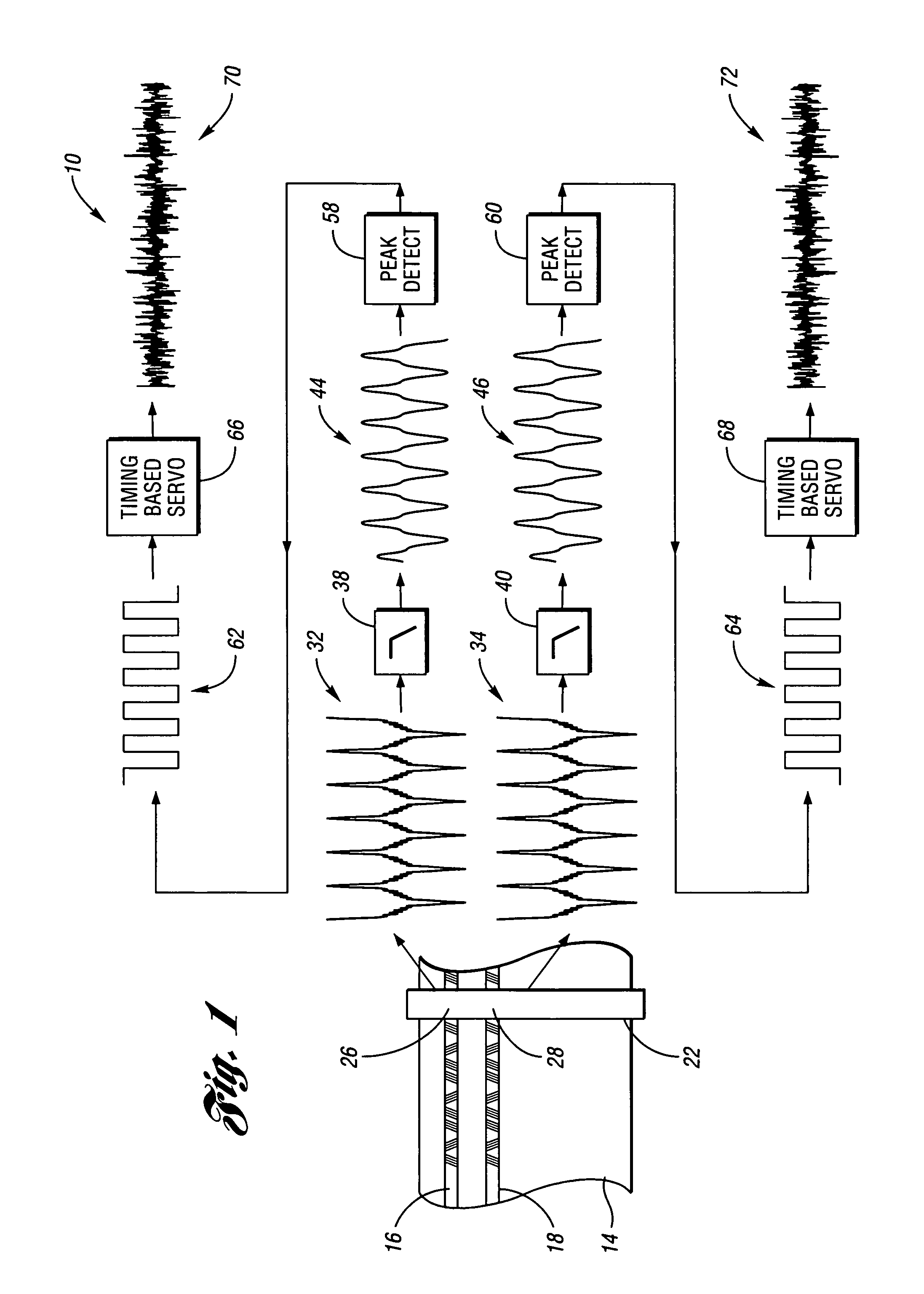 Method and system of measurement and optimization of noise in servo systems