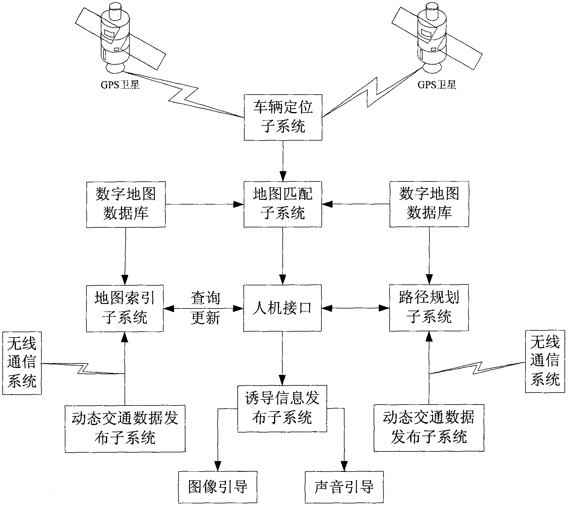 Dynamic route guidance method oriented to urban traffic