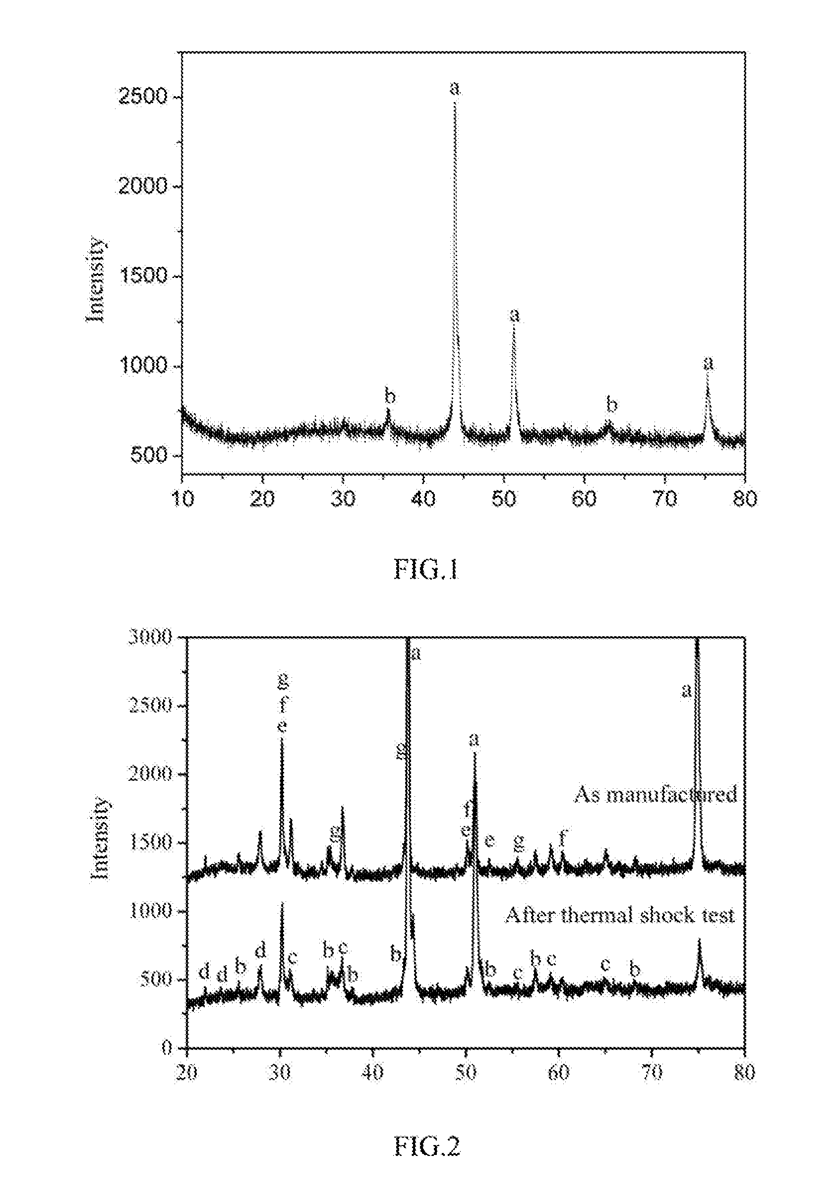 Surface Alloy Coating Composite material Used for High Temperature Resistant Material, Coating and Preparation Method Thereof