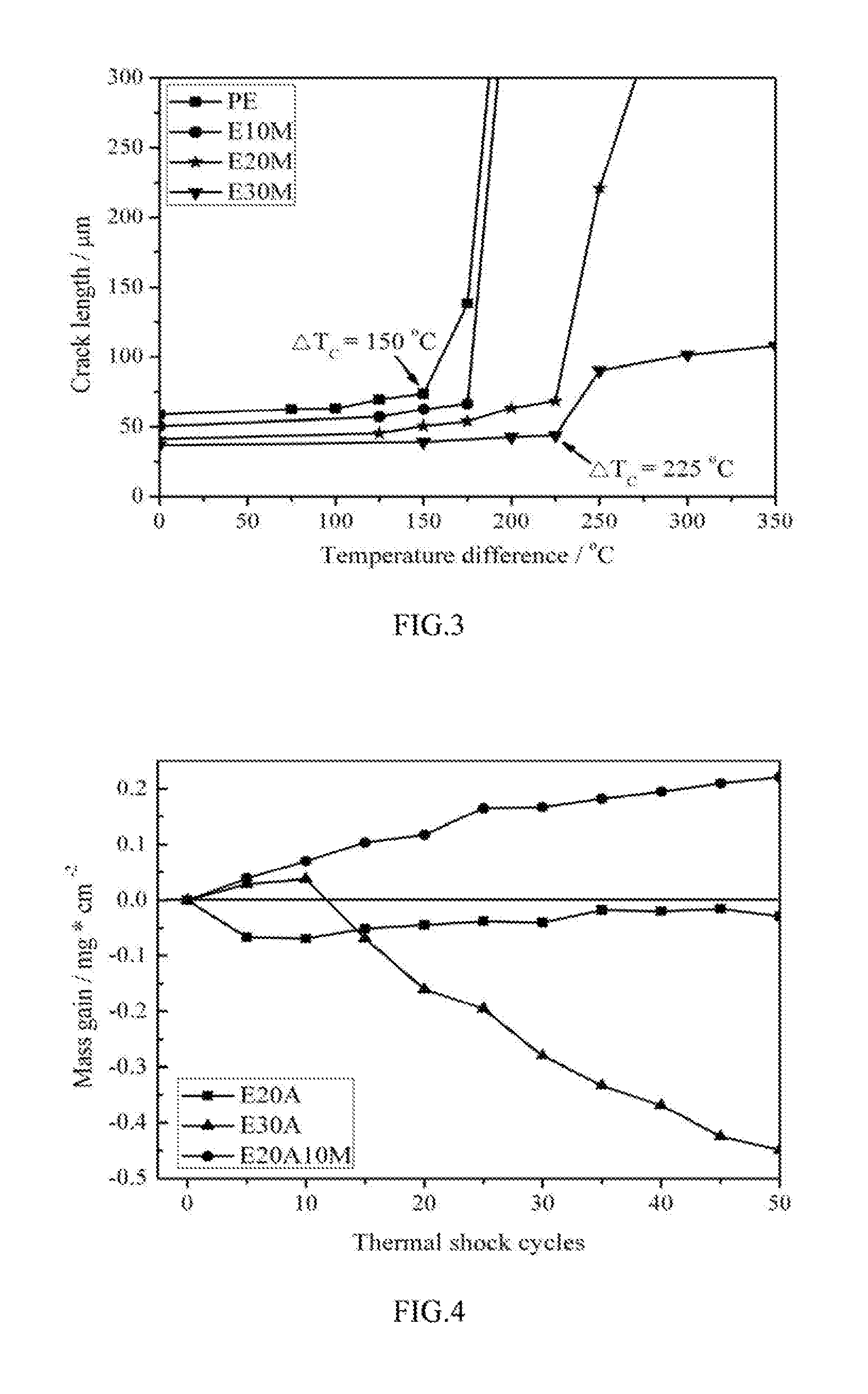 Surface Alloy Coating Composite material Used for High Temperature Resistant Material, Coating and Preparation Method Thereof