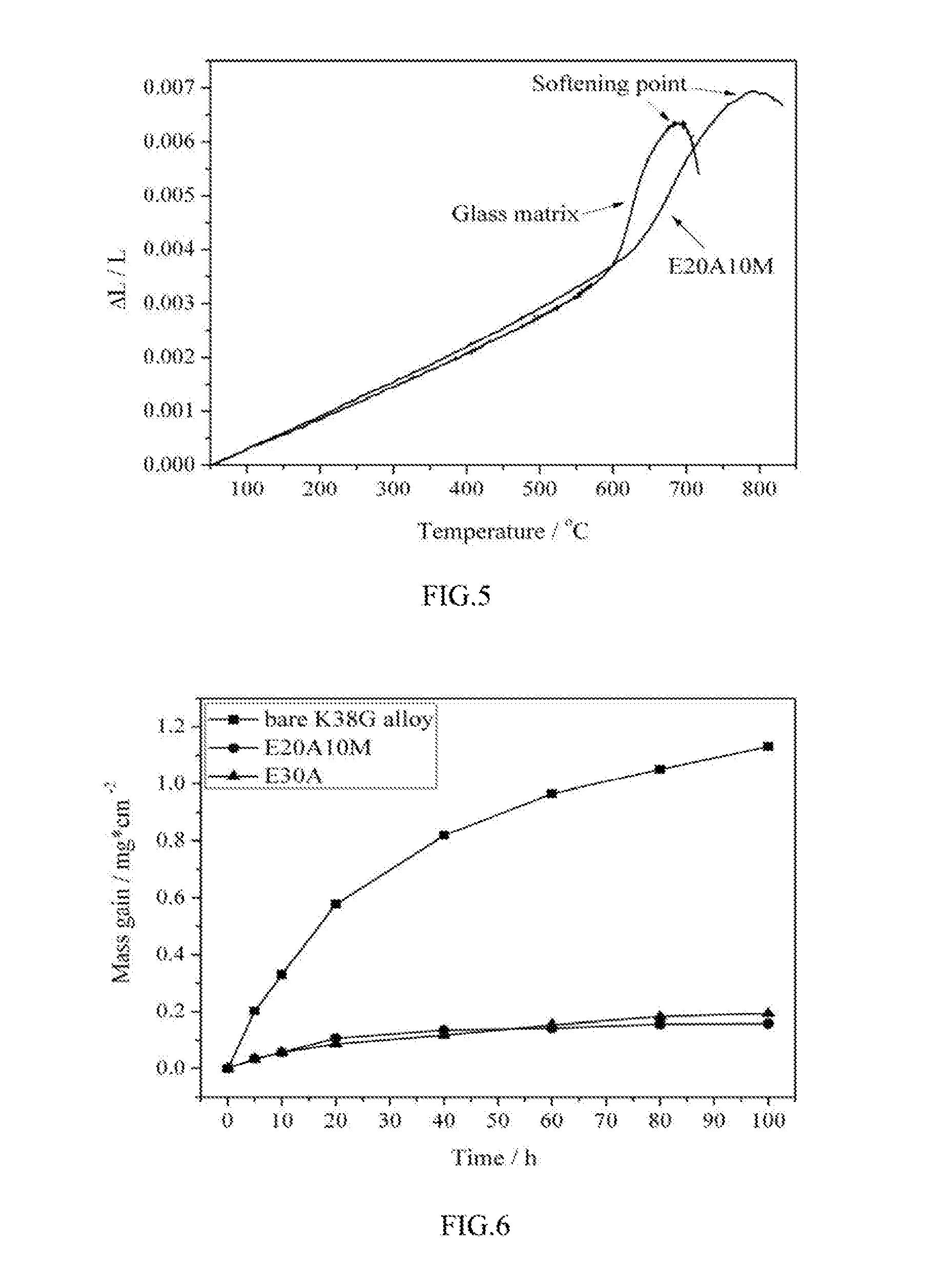 Surface Alloy Coating Composite material Used for High Temperature Resistant Material, Coating and Preparation Method Thereof