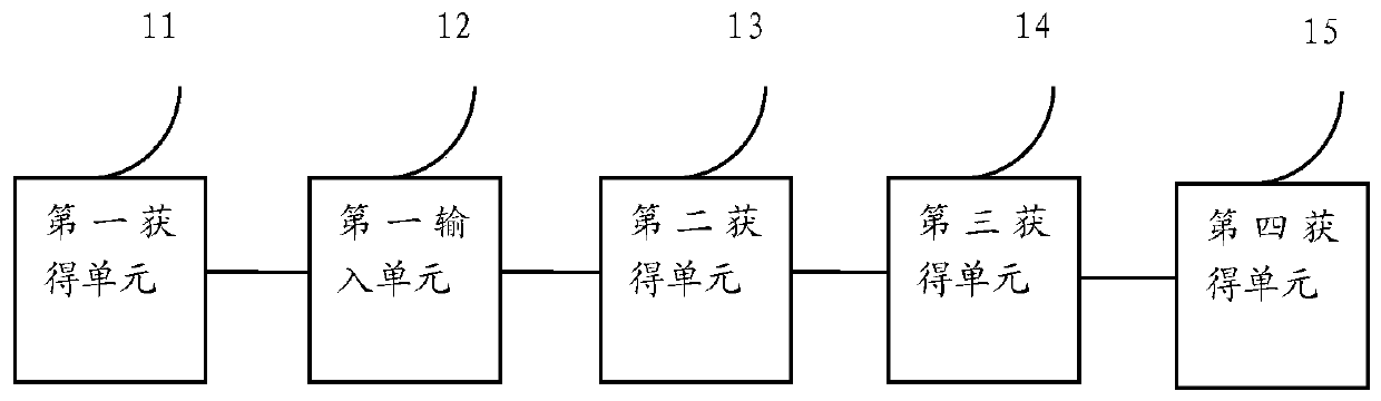 Prediction method and device for continuous casting center segregation