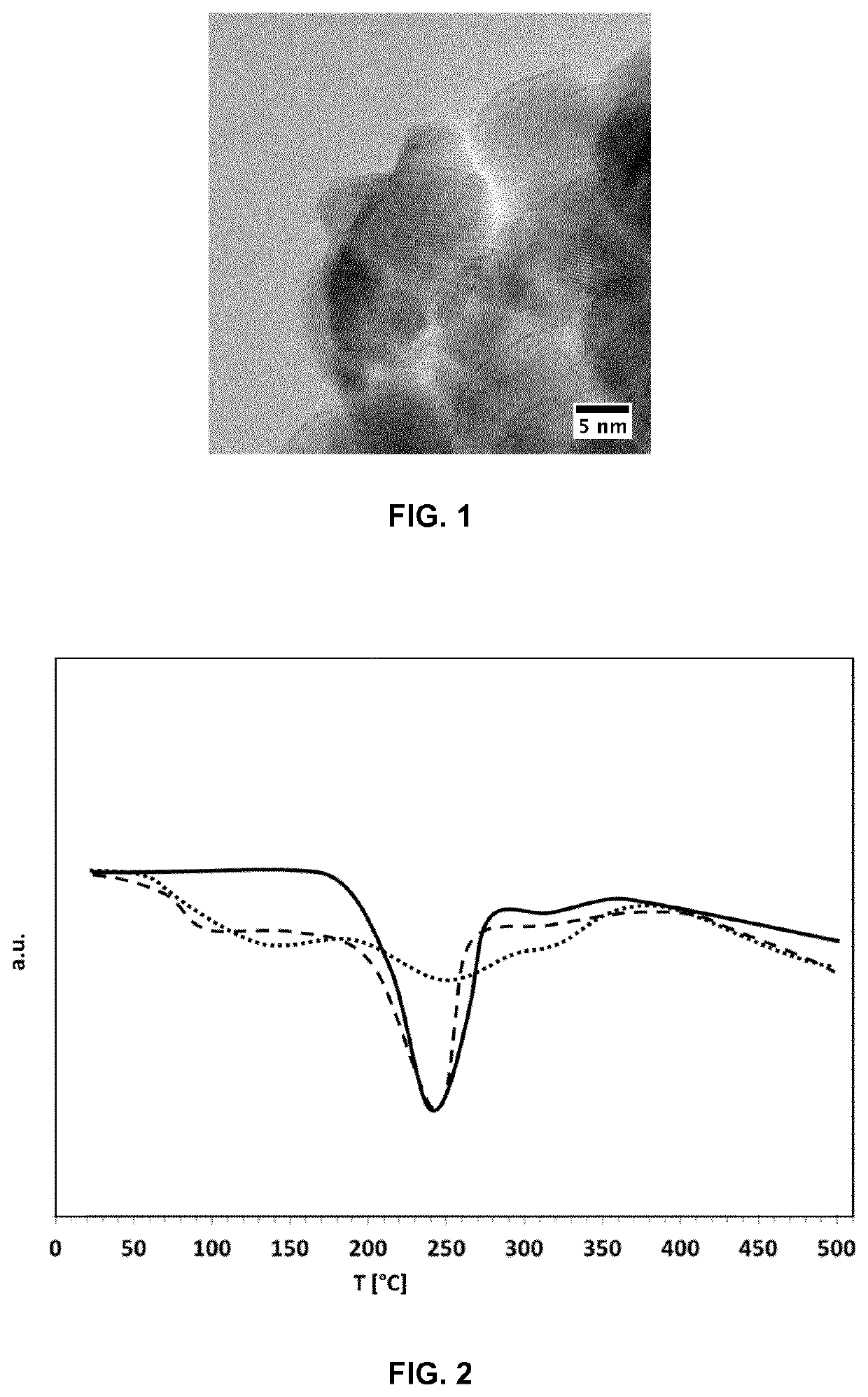 Method for preparing catalytic nanoparticles, catalyst surfaces, and/or catalysts