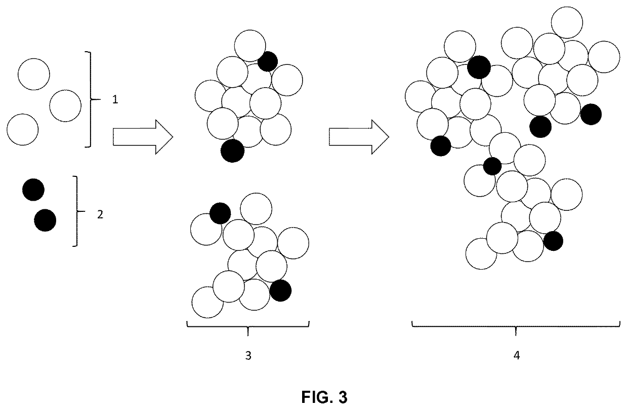 Method for preparing catalytic nanoparticles, catalyst surfaces, and/or catalysts