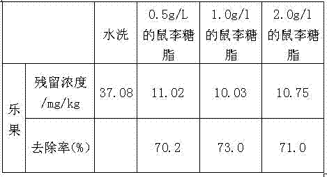 Application of rhamnolipid as biological cleaning agent