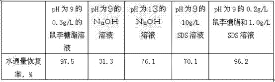 Application of rhamnolipid as biological cleaning agent