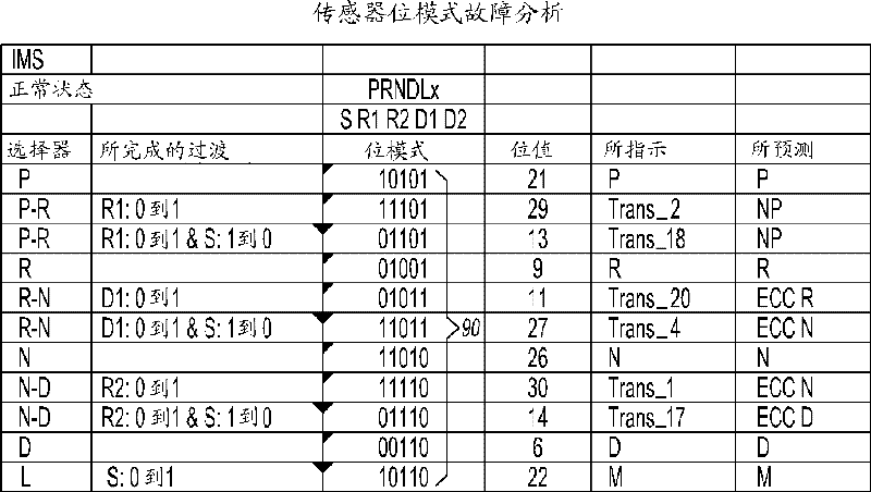 Gear selector system